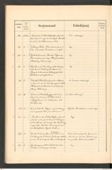 k.k. naturhistorisches Hofmuseum, Protokollbuch Intendanzakten 1890, Seite 42